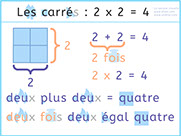 Apprendre à compter visuellement avec Unik et Tipi - Le carré 2x2=4 - Comprendre la multiplication - Lecture syllabique visuelle alvea.com