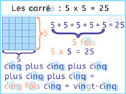 Apprendre à compter visuellement avec Unik et Tipi - Les carrés 5X5=25 - Lecture syllabique et visuelle Alvea
