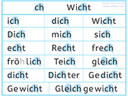 Apprendre l'allemand - Premiers mots en Allemand - Apprendre à lire des mots en Allemand avec le son ch - ch-Laut lesen lernen