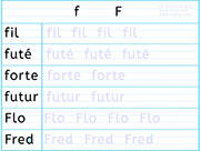 Apprendre à écrire des mots en f F- Fiche d'écriture de la lettre f F - Méthode de lecture syllabique et visuelle - Fiches d'écriture gratuites