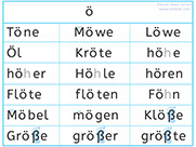 Apprendre l'allemand - Premiers mots en Allemand - Apprendre à lire des mots en Allemand avec le son ö - ö-Laut lesen lernen