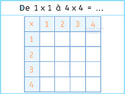 Table de multiplication gratuite à imprimer - Table de multiplication vide à remplir - Exercices - Lecture visuelle Unik et Tipi