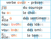 Apprendre à lire le verbe avoir au présent - Conjugaison du verbe avoir - Lecture visuelle avec Unik et Tipi 