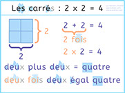 Apprendre à compter visuellement avec Unik et Tipi - Le carré 2x2=4 - Comprendre la multiplication - Lecture syllabique visuelle alvea.com