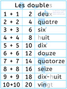 Apprendre à compter - Poster pour apprendre à lire les doubles de 2 à 20 - Lecture visuelle avec Unik et Tipi - Calculer  les doubles de 2 à 20