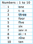 Learn to read numbers with phonics - Apprendre les chiffres en anglais - Lire les chiffres en anglais - read one two three four five six seven